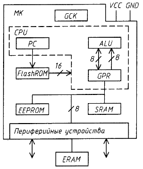 avr-arch