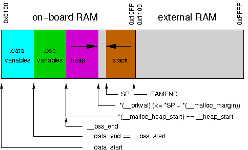 RAM