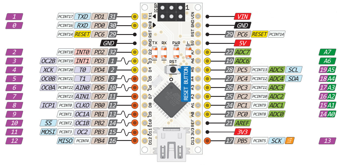 Arduino Nano Pins