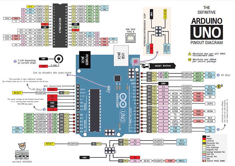 Arduino Nano