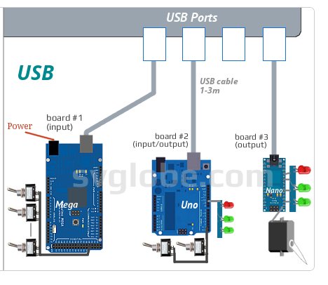       USB ?
