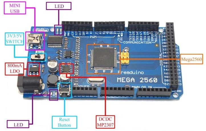 ---Arduino-MEGA