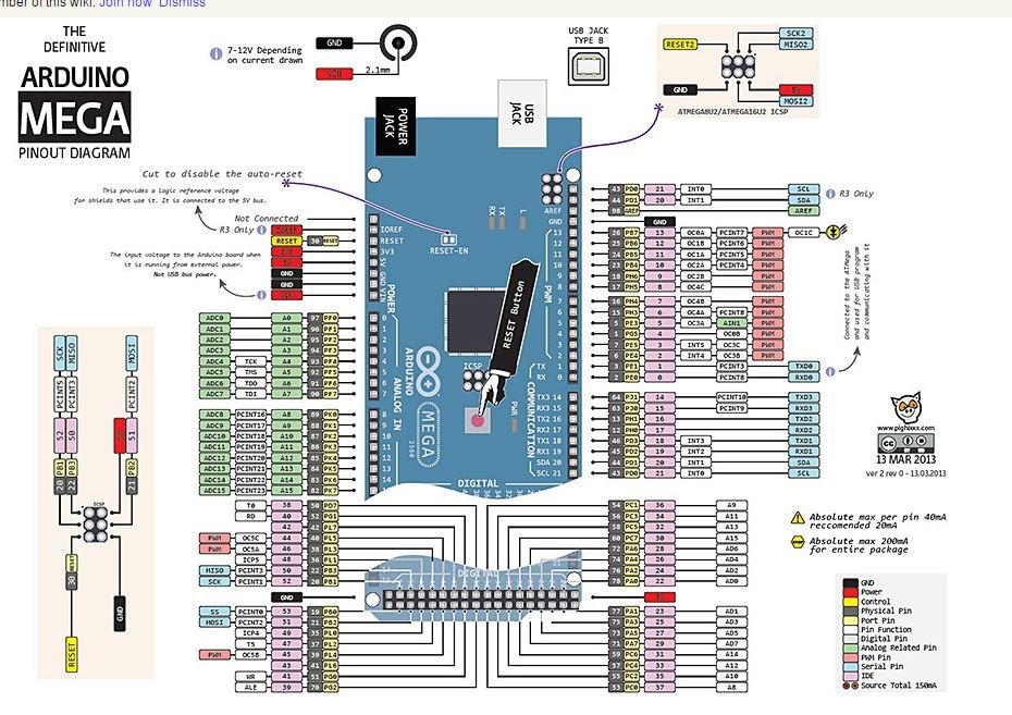 Arduino-MEGA-