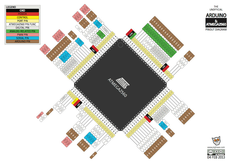 --ATmega2560