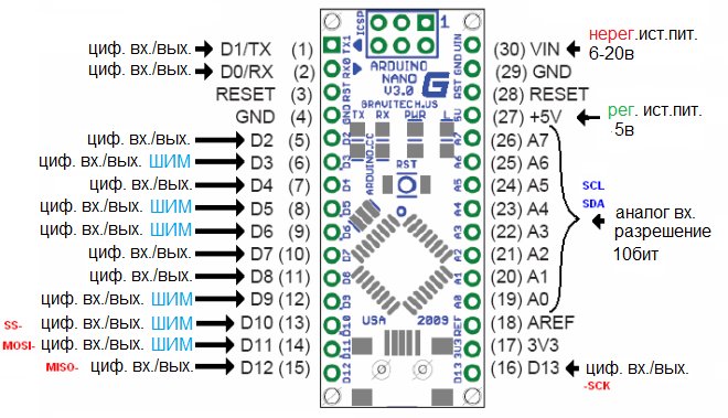 --Arduino-Nano