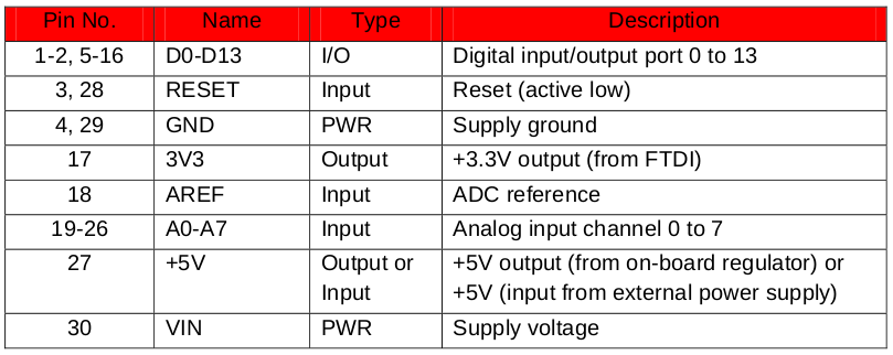 ---Arduino-Nano
