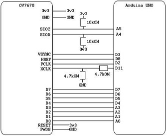   OV7670  Arduino