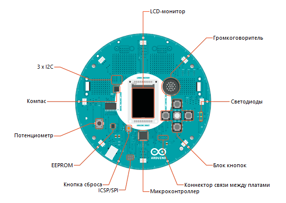  Arduino Robot
