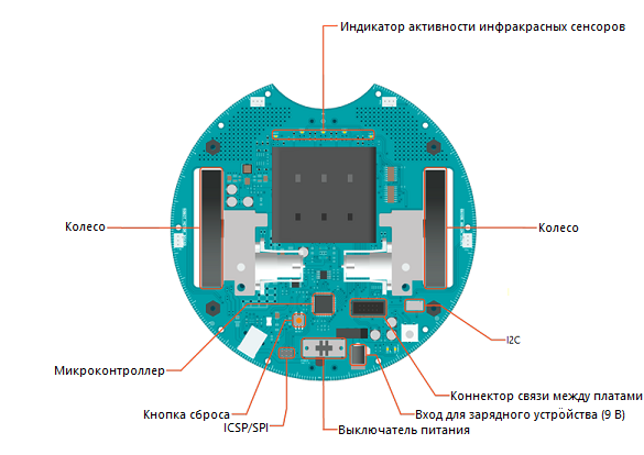  Arduino Robot

